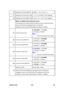 Page 644 
B230/B237/D042 5-256 SM 
076  Reduction for Printer B&W HQ 
0: 1to-1, 1: 1/2, 2: 1/3, 3: 1/4 
077  Reduction for Printer Color 1200
1: 1/2, 3: 1/4, 4: 1/6, 5: 1/8 (2: skipped) 
078  Reduction for Printer B&W 1200
1: 1/2, 3: 1/4, 4: 1/6, 5: 1/8 (2: skipped) 
  5836-81 to 5836-86, Stored document format
 
The following 6 SP modes set Sets  the default format for stored documents 
sent to the document managem ent server via the MLB. 
Enabled only when optional MLB (Media  Link Board) is installed. 
081...