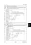 Page 671 
SM 5-283 B230/B237/D042 
Service 
Tables 
6134   [Saddle Stitch Position Adjustment]  
User 
SP Use this SP to adjust the stapling posit
ion of the booklet stapler when paper is 
stapled and folded in the Booklet Finisher B793. 
001 A3 SEF 
002 B4 SEF 
003 A4 SEF 
004 B5 SEF 
005 DLT-T (SEF) 
006 LG-T (SEF) 
007 LT-T (SEF) 
008  12 x 18 
009 Other  [-3.0 to 3.0 / 
0 / 0.2 mm/step] 
+ Value: Shifts staple position toward the crease. 
- Value: Shifts staple posit ion away from the crease. 
 
 
6135...