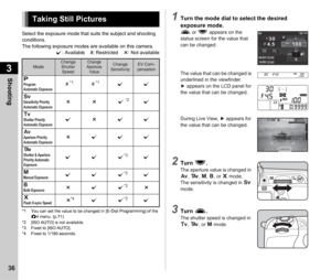 Page 383Shooting
36
Select the exposure mode that suits the subject and shooting 
conditions.
The following exposure modes are available on this camera.x: Available    #: Restricted    
×: Not available
*1 You can set the value to be changed in [E-Dial Programming] of the 
A4 menu. (p.71)
*2 [ISO AUTO] is not available.
*3 Fixed to [ISO AUTO].
*4 Fixed to 1/180 seconds.
1Turn the mode dial to select the desired 
exposure mode.
Q  or R  appears on the 
status screen for the value that 
can be changed.
The value...