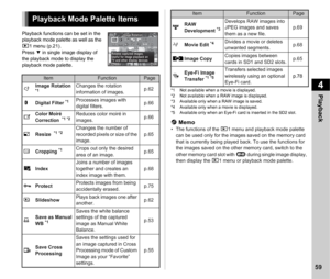 Page 614Playback
59
Playback functions can be set in the 
playback mode palette as well as the 
B1 menu (p.21).
Press  B in single image display of 
the playback mode to display the 
playback mode palette.
*1 Not available when a movie is displayed.
*2 Not available when a RAW image is displayed.
*3 Available only when a RAW image is saved.
*4 Available only when a movie is displayed.
*5 Available only when an Eye-Fi card is inserted in the SD2 slot.
t  Memo• The functions of the  B1 menu and playback mode...