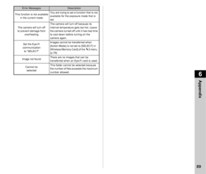 Page 916Appendix
89
This function is not availablein the current mode You are trying to set a function that is not 
available for the exposure mode that is 
set.
The camera will turn off
to prevent damage from overheating The camera will turn off because its 
internal temperature gets too hot. Leave 
the camera turned off until it has had time 
to cool down before turning on the 
camera again.
Set the Eye-Fi 
communication
to “SELECT” Images cannot be transferred when 
[Action Mode] is not set to [SELECT] in...