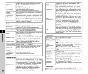 Page 946Appendix
92
Movie
Playback FunctionsCustomization
Power Supply
Digital Filter
Extract Color, Toy Camera, Retro, High Contrast, 
Shading, Invert Color, Unicolor Bold, Bold 
Monochrome
HDR Capture Auto, Type1, Type2, Type3
Exposure Bracket Value adjustable
Auto Align (automatic composition correction)
Horizon 
Correction SR On: corrects up to 1 degree, SR Off: corrects up 
to 2 degrees
Composition 
Adjustment Adjustment range of ±1.5 mm up, down, left or right 
(±1mm when rotated); rotating range of ±1...