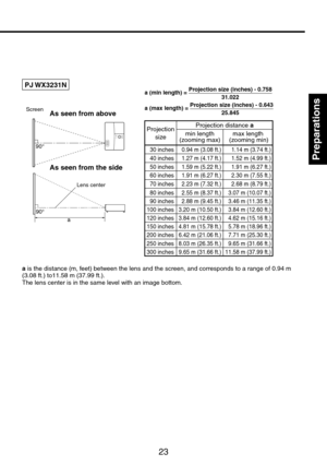 Page 23
3
Preparations

a (min length) = Projection size (inches) - 0.758
  31.022
a (max length) = Projection size (inches) - 0.643
  25.845
Projection size
Projection distance a
min length (zooming max)max length (zooming min)
 30 inches 0.94 m (3.08 ft.) 1.14 m (3.74 ft.)
 40 inches 1.7 m (4.17 ft.) 1.5 m (4.99 ft.)
 50 inches 1.59 m (5. ft.) 1.91 m (6.7 ft.)
 60 inches 1.91 m (6.7 ft.) .30 m (7.55 ft.)
 70 inches .3 m (7.3 ft.) .68 m (8.79 ft.)
 80...