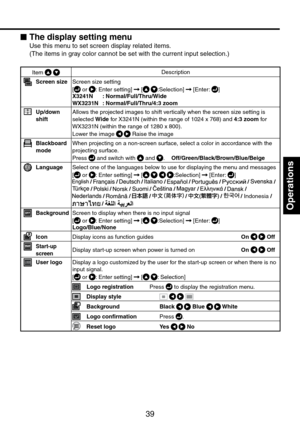 Page 39
39

Operations

The display setting menu
Use this menu to set screen display related items.
(The items in gray color cannot be set with the current input selection.)
Item  Description
Screen sizeScreen size setting
[ or : Enter setting]  [:Selection]  [Enter: ]
X3241N  : Normal/Full/Thru/Wide
WX3231N  : Normal/Full/Thru/4:3 zoom
Up/down shiftAllows the projected images to shift vertically when the screen size setting is selected Wide for X341N (within the range of 104 x 768) and 4:3 zoom for...