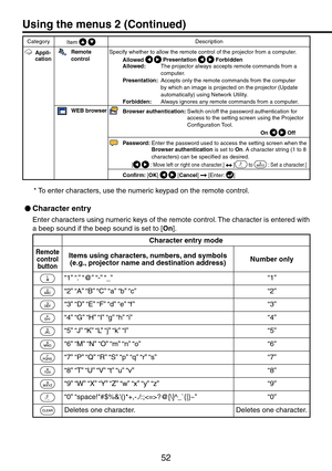 Page 52
5

CategoryItem  Description
 Appli-cationRemote controlSpecify whether to allow the remote control of the projector from a computer.
 Allowed  Presentation  Forbidden
Allowed:  The projector always accepts remote commands from a computer.
Presentation:  Accepts only the remote commands from the computer by which an image is projected on the projector (Update automatically) using Network Utility.
Forbidden:  Always ignores any remote commands from a computer.
WEB browser Browser authentication:...