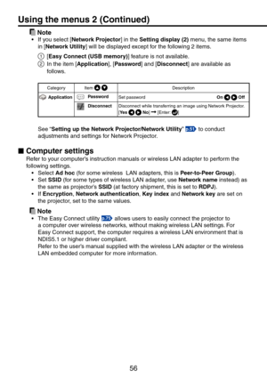 Page 56
56

 Note
If you select [Network Projector] in the Setting display (2) menu, the same items 
in [Network Utility] will be displayed except for the following  items.
1 [Easy Connect (USB memory)] feature is not available.
 In the item [Application], [Password] and [Disconnect] are available as 
follows.
CategoryItem  Description
 ApplicationPasswordSet password  On  Off
DisconnectDisconnect while transferring an image using Network Projector.[Yes  No]  [Enter: ]
See “Setting up the Network...