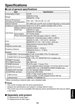 Page 99
99

Others

Specifications
List of general specifications
ItemSpecification
Consumption Power70 W
WeightX341N: 
.0 kg
WX331N: 1.9 kg
External Dimensions(including protruding parts) 95 × 8 × 196 mm (W × H × D)
Cabinet materialPC+ABS resin and PC resin (contains Mg alloy in some parts) 
Conditions for usage environmentTemp: 5°C to 35°C; relative humidity: 30% to 70%
LCD Panel
Display method3-panel transmission
Panel size
X341N: 0.7 type
WX331N: 0.59 type
Drive...