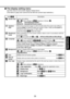 Page 39
39

Operations

The display setting menu
Use this menu to set screen display related items.
(The items in gray color cannot be set with the current input selection.)
Item  Description
Screen sizeScreen size setting
[ or : Enter setting]  [:Selection]  [Enter: ]
X3241N  : Normal/Full/Thru/Wide
WX3231N  : Normal/Full/Thru/4:3 zoom
Up/down shiftAllows the projected images to shift vertically when the screen size setting is selected Wide for X341N (within the range of 104 x 768) and 4:3 zoom for...