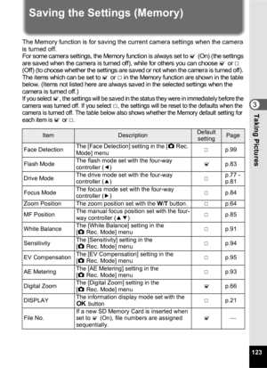 Page 125123
3Taking Pictures
Saving the Settings (Memory)
The Memory function is for saving the current camera settings when the camera 
is turned off.
For some camera settings, the Memory function is always set to O (On) (the settings 
are saved when the camera is turned off), while for others you can choose O or P (Off) (to choose whether the settings are saved or not when the camera is turned off). 
The items which can be set to O or P in the Memory function are shown in the table 
below. (Items not listed...