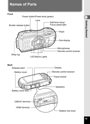 Page 2119
1Getting Started
Names of Parts
Front
Back
Shutter release buttonLens
Power button/Power lamp (green)
Flash
Remote control receiver
LED Macro Lights
Microphones
Sub-display
Strap lug
Self-timer lamp/
Focus assist light
Display
Tripod socket
USB/AV terminal Battery lock lever
Battery cover lock
HDMI terminal
Battery cover
Remote control receiver
Speakers
Release latch 