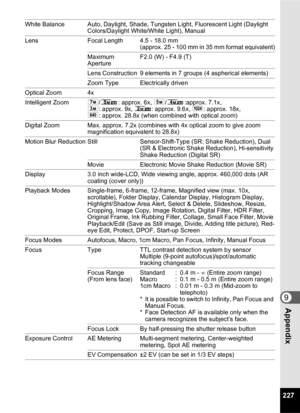 Page 229227
9Appendix
White Balance Auto, Daylight, Shade, Tungsten Light, Fluorescent Light (Daylight Colors/Daylight White/White Light), Manual
Lens Focal Length 4.5 - 18.0 mm (approx. 25 - 100 mm in 35 mm format equivalent)
Maximum 
Aperture F2.0 (W) - F4.9  (T)
Lens Construction 9 elements in 7 groups (4 aspherical elements)
Zoom Type Electrically driven
Optical Zoom 4x
Intelligent Zoom
6/ : approx. 6x, f/ :approx. 7.1x, h: approx. 9x, h : approx. 9.6x, l: approx. 18x, m: approx. 28.8x (when combined with...