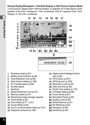 Page 2422
1Getting Started
Normal Display/Histogram + Info/Grid Display in Still Picture Capture Mode
1 to 22 and A1 appear when “Normal Display” is selected. B1 to B6 appear at the 
position of 20 when “Histogram + Info” is selected. Only A1 appears when “Grid 
Display” or “No Info” is selected.
1Shooting mode (p.67)
16Digital zoom/Intelligent Zoom 
icon (p.64)
2 Battery level indicator (p.36)
3 Face Detection icon (p.99)
17GPS status (p.201)
4 Date Imprint setting (p.106)
18GPS log icon (p.203)
5 EV...