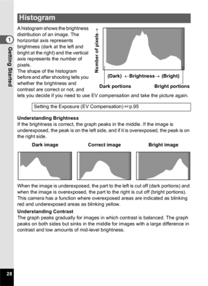 Page 3028
1Getting Started
A histogram shows the brightness 
distribution of an image. The 
horizontal axis represents 
brightness (dark at the left and 
bright at the right) and the vertical 
axis represents the number of 
pixels.
The shape of the histogram 
before and after shooting tells you 
whether the brightness and 
contrast are correct or not, and 
lets you decide if you need to use EV compensation and take the picture again.
Understanding Brightness
If the brightness is correct, the graph peaks in the...