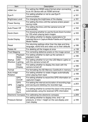 Page 6159
2Common Operations
HDMI OutFor setting the HDMI output format when connecting 
to an AV device with an HDMI terminal p.180
Eye-Fi For setting whether or not to use Eye-Fi 
communication p.181
Brightness Level For changing the brightness of the display p.181
Power Saving For setting the time until the camera enters power-
saving mode
p.182
Auto Power Off For setting the time until the camera turns off 
automatically
p.182
Quick Zoom For choosing whether to use the Quick Zoom function 
(p.135) when...