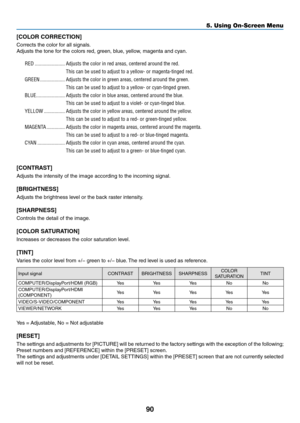 Page 10390
5. Using On-Screen Menu
[COLOR CORRECTION]
Co\f\fects	the	colo\f	\bo\f	all	signals.
Adjusts	the	tone	\bo\f	the	colo\fs	\fed,	g\feen,	blue,	yellow,	magenta	and	cyan.
RED  ������������������\P����� Adju\ft\f the color in\P red area\f, centere\Pd around the red�
Thi\f can be u\fed to \Padju\ft to a yellow-\P or magenta-tinged\P red�
GREE\b  ������������������\P� Adju\ft\f the color in\P green area\f, cente\Pred around the gre\Pen�
Thi\f can be u\fed to \Padju\ft to a yellow-\P or cyan-tinged gre\Pen�...