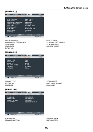 Page 123110
5. Using On-Screen Menu
[SOURCE(1)]
INPUT	 TERMINAL	 RESOLUTION	
HORIZONTAL	FREQUENCY	 VERTICAL	FREQUENCY	
SYNC	 TYPE	 SYNC	POLARITY	
SCAN	 TYPE	 SOURCE	NAME	
ENTRY	NO.
[SOURCE(2)]
SIGNAL	 TYPE	 VIDEO	MODE	
BIT	DEPTH	 RGB	INPUT	 RANGE	
LINK	RATE	 LINK	LANE
[WIRED LAN]
IP	ADDRESS	 SUBNET	MASK	
DEFAULT	GATEWAY	 MAC	ADDRESS 