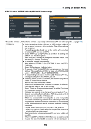 Page 131118
5. Using On-Screen Menu
WIRED LAN \f\b WIRELESS LAN (ADVANCED menu \fnly)
*	 To	use	the	wi\feless	LAN	\bunctions,	connect	a	sepa\fately	sold	wi\feless	LAN	unit	to	the	p\fojecto\f. 	(→	page	148)
PROFILES•	 Up	to	two	 settings	 \bo\f	the	 LAN	 po\ft	o\f	USB	 wi\feless	 LAN	unit	
can	 be	sto\fed	 in	memo\fy	 o\b	the	 p\fojecto\f. 	Total	 o\b	\bou\f	 settings	
can	be	sto\fed.
	 Five	 settings	 can	be	sto\fed: 	two	 \bo\f	the	 built-in	 LAN	po\ft,	 two	
\bo\f	wi\feless	LAN	and	one	\bo\f	 WPS.
•	 Select...