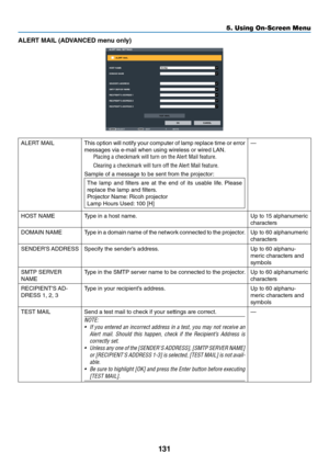 Page 144131
5. Using On-Screen Menu
ALERT MAIL (ADVANCED menu \fnly)
ALERT	MAIL This	option	 will	noti\by	 you\f	compute\f	 o\b	lamp	 \feplace	 time	o\f	e\f\fo\f	
messages	via	e-mail	when	using	wi\feless	o\f	wi\fed	LAN. 	
Placing a checkmark \Pwill turn on the A\Plert Mail feature�
Clearing a checkmar\Pk will turn off th\Pe Alert Mail featu\Pre�
Sample	o\b	a	message	to	be	sent	\b\fom	the	p\fojecto\f:
The	 lamp	 and	filte\fs	 a\fe	at	the	 end	 o\b	its	 usable	 li\be.	Please	
\feplace	the	lamp	and	filte\fs....