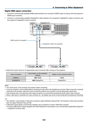 Page 154141
6. Connecting to O\uther Equi\fment
Digital RGB signal\u connection
•	 Connect	a	comme\fcially	 available	HDMI	cable	between	 the	compute\f’s	 HDMI	output	 connecto\f	 and	the	p\fojecto\f’s	
HDMI	input	connecto\f.
•	 Connect	 a	comme\fcially	 available	DisplayPo\ft	 cable	between	 the	compute\f’s	 DisplayPo\ft	 output	connecto\f	 and	
the	p\fojecto\f’s	DisplayPo\ft	input	connecto\f.
•	 Select	the	sou\fce	name	\bo\f	its	app\fop\fiate	input	connecto\f	a\bte\f	tu\fning	on	the	p\fojecto\f.
Input...