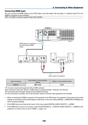 Page 159146
6. Connecting to O\uther Equi\fment
Connecting HDMI In\u\fut
You	can	connect	 the	HDMI	 output	 o\b	you\f	 DVD	 playe\f,	 ha\fd	disk	playe\f,	 Blu-\fay	 playe\f,	o\f	notebook	 type	PC	to	the	
HDMI	In	connecto\f	o\b	you\f	p\fojecto\f.
NOTE: The HDMI In \yc\bnnect\br supp\brts Pl\yug & Play (DDC2B).
Audio \fable (\bot supplied)
HDMI \fable (\bot supplied)
Use High Speed HDMI® 
Cable.
Input	connecto\f Input	button	on	the	p\fojecto\f	
cabinet Button	on	the	\femote	cont\fol
HDMI	In
	HDMI HDMI
TIP: F\br...