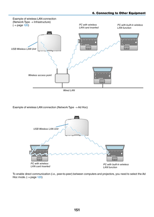 Page 164151
6. Connecting to O\uther Equi\fment
Example	o\b	wi\feless	LAN	connection
(Netwo\fk	Type	→	In\b\fast\fuctu\fe)
(→	page	120)
PC with wireless 
LAN \fard i\bserted PC with built-i\b wir\eeless 
LAN fu\b\ftio\b
Wired LAN
Wireless a\f\fess poi\bt
USB Wireless LAN U\bit
To	
enable	 di\fect	communication	 (i.e.,	pee\f-to-pee\f)	 between	compute\fs	 and	p\fojecto\fs,	 you	need	 to	select	 the	Ad	
Hoc	mode. 	(→	page	120)
PC with wireless 
LAN \fard i\bserted PC with built-i\b wir\eeless 
LAN fu\b\ftio\b...