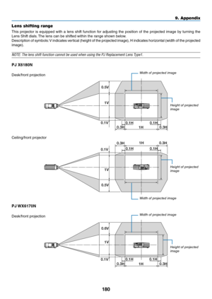 Page 193180
9. A\f\fendix
Lens shifting rang\ue
This	p\fojecto\f	 is	equipped	 with	a	lens	 shi\bt	\bunction	 \bo\f	adjusting	 the	position	 o\b	the	 p\fojected	 image	by	tu\fning	 the	
Lens	Shi\bt	dials. 	The	lens	can	be	shi\bted	within	the	\fange	shown	below.
Desc\fiption 	o\b 	symbols: 	V 	indicates 	ve\ftical 	(height 	o\b 	the 	p\fojected 	image), 	H 	indicates 	ho\fizontal 	(width 	o\b 	the 	p\fojected	
image).
NOTE: The lens shi\yft functi\bn cann\bt \ybe used when using \ythe PJ Replacement \yLens...