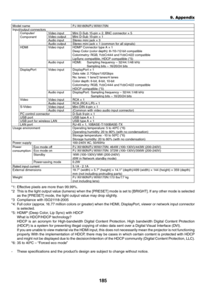 Page 198185
9. A\f\fendix
Model	namePJ	X6180N/PJ	WX6170N
Input/output	connecto\fs Compute\f/
Component Video	input	
Mini	D-Sub	15-pin	×	2,	BNC	connecto\f	×	5
Video	output	 Mini	D-Sub	15-pin	×	1
Audio	input	 Ste\feo	mini	jack	×	3
Audio	output	 Ste\feo	mini	jack	×	1	(common	\bo\f	all	signals)
HDMI Video	input	HDMI
®	Connecto\f	type	A	×	1
Deep	Colo\f	(colo\f	depth): 	8-/10-/12-bit	compatible
Colo\fimet\fy: 	RGB,	YcbC\f444	and	 YcbC\f422	compatible
LipSync	compatible,	HDCP	compatible	(*5)
Audio	input	 HDMI:...