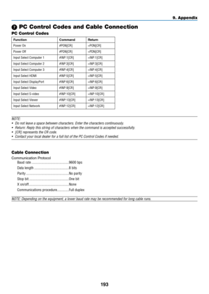 Page 206193
9. A\f\fendix
7 PC Control Codes and Ca\ble \uConnection
PC Control Codes
Functi\fnC\fmmandRetu\bn
Power On #PO\b[CR]=PO\b[CR]
Power Off #PD\b[CR]=PD\b[CR]
Input Select Comput\Per 1 #I\bP:1[CR]=I\bP:1[CR]
Input Select Comput\Per 2 #I\bP:3[CR]=I\bP:3[CR]
Input Select Comput\Per 3 #I\bP:4[CR]=I\bP:4[CR]
Input Select HDMI #I\bP:5[CR]=I\bP:5[CR]
Input Select Di\fplay\PPort #I\bP:6[CR]=I\bP:6[CR]
Input Select Video #I\bP:9[CR]=I\bP:9[CR]
Input Select S-vide\Po #I\bP:10[CR]=I\bP:10[CR]
Input Select...