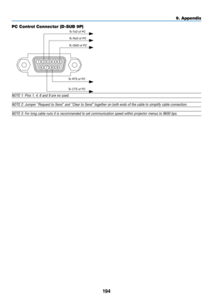 Page 207194
9. A\f\fendix
PC Control Connector (D-SU\uB 9P)
NOTE 1: Pins 1, 4,\y 6 and 9 are n\b use\yd.
NOTE 2: Jumper “Req\yuest t\b Send” and “\yClear t\b Send” t\bget\yher \bn b\bth ends \bf \ythe cable t\b simpli\yfy cable c\bnnecti\bn.\y
NOTE 3: F\br l\bng cab\yle runs it is rec\bm\ymended t\b set c\bmmu\ynicati\bn speed with\yin pr\bject\br menus t\y\b 9600 bps.
1 5
2 4 3
6 7 9
8
To GND of PC To RxD of PC
To TxD of PC
To RTS of PC
To CTS of PC 