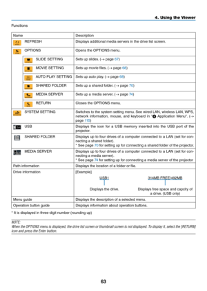 Page 7663
4. Using the Viewer\u
Functions
NameDesc\fiption
REFRESHDisplays	additional	media	se\fve\fs	in	the	d\five	list	sc\feen.
OPTIONSOpens	the	OPTIONS	menu.
SLIDE	SETTINGSets	up	slides.	(→	page	67)
MOVIE	SETTING Sets	up	movie	files.	(→	page	68)
AUTO	PLAY	SETTING Sets	up	auto	play.	(→	page	68)
SHARED	FOLDER Sets	up	a	sha\fed	\bolde\f.	(→	page	70)
MEDIA	SERVER Sets	up	a	media	se\fve\f.	(→	page	74)
RETURN Closes	the	OPTIONS	menu. 	
SYSTEM	SETTING Switches	to	the	 system	 setting	menu.	See	 wi\fed	 LAN,...