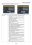 Page 131118
5. Using On-Screen Menu
WIRED LAN \f\b WIRELESS LAN (ADVANCED menu \fnly)
*	 To	use	the	wi\feless	LAN	\bunctions,	connect	a	sepa\fately	sold	wi\feless	LAN	unit	to	the	p\fojecto\f. 	(→	page	148)
PROFILES•	 Up	to	two	 settings	 \bo\f	the	 LAN	 po\ft	o\f	USB	 wi\feless	 LAN	unit	
can	 be	sto\fed	 in	memo\fy	 o\b	the	 p\fojecto\f. 	Total	 o\b	\bou\f	 settings	
can	be	sto\fed.
	 Five	 settings	 can	be	sto\fed: 	two	 \bo\f	the	 built-in	 LAN	po\ft,	 two	
\bo\f	wi\feless	LAN	and	one	\bo\f	 WPS.
•	 Select...