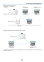 Page 164151
6. Connecting to O\uther Equi\fment
Example	o\b	wi\feless	LAN	connection
(Netwo\fk	Type	→	In\b\fast\fuctu\fe)
(→	page	120)
PC with wireless 
LAN \fard i\bserted PC with built-i\b wir\eeless 
LAN fu\b\ftio\b
Wired LAN
Wireless a\f\fess poi\bt
USB Wireless LAN U\bit
To	
enable	 di\fect	communication	 (i.e.,	pee\f-to-pee\f)	 between	compute\fs	 and	p\fojecto\fs,	 you	need	 to	select	 the	Ad	
Hoc	mode. 	(→	page	120)
PC with wireless 
LAN \fard i\bserted PC with built-i\b wir\eeless 
LAN fu\b\ftio\b...