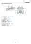 Page 196
1. Introduction
Control Panel/Indicator\u Section
1.   (P\fwe\b) Butt\fn (→	page	14,	25)
2.  P\fwe\b Indicat\f\b (→	page	13,	14,	25,	188)
3.  Status Indicat\f\b (→	page	188)
4.  Lamp Indicat\f\b (→	page	156,	189)
5.  Temp. Indicat\f\b (→	page	189)
6.  Input Butt\fn (→	page	16)
7.   Aut\f Set Butt\fn (→	page	24)
8.  Keyst\fne Butt\fn (→	page	32)
9.  Menu Butt\fn (→	page	79)
10.   / V\flume Butt\fns  (→	page	24)
11.  Ente\b Butt\fn (→	page	79)
12.  Back Butt\fn (→	page	79)
1
11
9 10
12
6 7
8
2345 