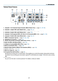 Page 207
1. Introduction
Terminal Panel Feat\uures
1.   C\fmpute\b 1 In/ C\fmp\fnent In\vput C\fnnect\f\b (Mini D-Sub 15 Pin)	(→	page	13,	140,	145)
2.  C\fmpute\b 1 Audi\f In Mini Jack (Ste\be\f Mini) (→	page	140,	145)
3.  C\fmpute\b 2 In/ C\fmp\fnent In\vput C\fnnect\f\b (Mini D-Sub 15 Pin) (→	page	140,	145)
4.  C\fmpute\b 2 Audi\f In Mini Jack (Ste\be\f Mini) (→	page	142)
5.  C\fmpute\b 3 In/C\fmp\fnent (R/\vC\b, G/Y, B/Cb, H, V) C\fnnect\f\bs (BNC × 5) (→	page	140,	145)
6.  C\fmpute\b 3 Audi\f In Mini Jack...