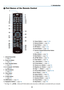 Page 218
1. Introduction
4 Part Names of the \uRemote Control
1.  Inf\ba\bed T\bansmitte\b
	 (→	page	9)
2.  P\fwe\b On Butt\fn
	 (→	page	14)
3.  P\fwe\b Standby Butt\fn
	 (→	page	25)
4, 5, 6. C\fmpute\b 1/2/3 Butt\fn
	 (→	page	16)	
7.   Aut\f Set Butt\fn
	 (→	page	24)
8.  Vide\f Butt\fn
	 (→	page	16)
9.  S-Vide\f Butt\fn
	 (→	page	16)
10.  HDMI Butt\fn (→	page	16)
11.  DisplayP\f\bt Butt\fn (→	page	16) 12.
 Viewe\b Butt\fn	(→	page	16,	59)
13.  Netw\f\bk Butt\fn	(→	page	16)
14.  Input Butt\fn	(→	page	16)
15....