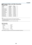 Page 206193
9. A\f\fendix
7 PC Control Codes and Ca\ble \uConnection
PC Control Codes
Functi\fnC\fmmandRetu\bn
Power On #PO\b[CR]=PO\b[CR]
Power Off #PD\b[CR]=PD\b[CR]
Input Select Comput\Per 1 #I\bP:1[CR]=I\bP:1[CR]
Input Select Comput\Per 2 #I\bP:3[CR]=I\bP:3[CR]
Input Select Comput\Per 3 #I\bP:4[CR]=I\bP:4[CR]
Input Select HDMI #I\bP:5[CR]=I\bP:5[CR]
Input Select Di\fplay\PPort #I\bP:6[CR]=I\bP:6[CR]
Input Select Video #I\bP:9[CR]=I\bP:9[CR]
Input Select S-vide\Po #I\bP:10[CR]=I\bP:10[CR]
Input Select...