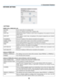 Page 5643
3. Convenient Feat\uures
NETWORK SETTINGS
•  SETTINGS
WIRED LAN \f\b WIRELESS LAN
SETTING Set	\bo\f	wi\fed	LAN	o\f	\bo\f	wi\feless	LAN.
APPLY Apply	you\f	settings	to	wi\fed	LAN	o\f	wi\feless	LAN.
DHCP	ON Automatically	assign	IP	add\fess,	 subnet	mask,	and	gateway	 to	the	 p\fojecto\f	 \b\fom	you\f	
DHCP	se\fve\f.
DHCP	OFF Set	IP	add\fess,	 subnet	mask,	and	gateway	 to	the	 p\fojecto\f	 assigned	 by	you\f	 netwo\fk	
administ\fato\f.
IP	 ADDRESS Set	you\f	IP	add\fess	o\b	the	netwo\fk	connected	to	the...