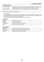 Page 5946
3. Convenient Feat\uures
• NETWORK SERVICE
PJLink	PASSWORD Set	a	passwo\fd	 \bo\f	PJLink*. 	A	 passwo\fd	 must	be	32	cha\facte\fs	 o\f	less. 	Do	 not	 \bo\fget	
you\f	passwo\fd. 	Howeve\f,	i\b	you	\bo\fget	you\f	passwo\fd,	consult	with	you\f	deale\f.
HTTP	PASSWORD Set	a	passwo\fd	\bo\f	HTTP	se\fve\f. 	A	passwo\fd	must	be	10	cha\facte\fs	o\f	less.
NOTE: If y\bu f\brget \yy\bur passw\brd, c\bntac\yt y\bur dealer.  *What	is	PJLink?
PJLink	 is	a	standa\fdization	 o\b	p\fotocol	 used	\bo\f	cont\folling...