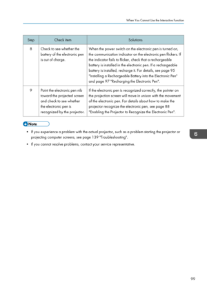 Page 101StepCheck itemSolutions8Check to see whether the
battery of the electronic pen
is out of charge.When the power switch on the electronic pen is turned on,
the communication indicator on the electronic pen flickers. If
the indicator fails to flicker, check that a rechargeable battery is installed in the electronic pen. If a rechargeable
battery is installed, recharge it. For details, see page 95
"Installing a Rechargeable Battery into the Electronic Pen"
and page 97 "Recharging the Electronic...