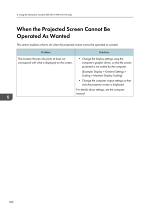 Page 102When the Projected Screen Cannot Be
Operated As Wanted
This section explains what to do when the projected screen cannot be operated as wanted.ProblemSolutionsThe location the pen nib points at does not
correspond with what is displayed on the screen.• Change the display settings using the computer's graphic driver, so that the screen
projected is not scaled by the computer.
(Example: Display > General Settings >
Scaling > Maintain Display Scaling)
• Change the computer output settings so that only...