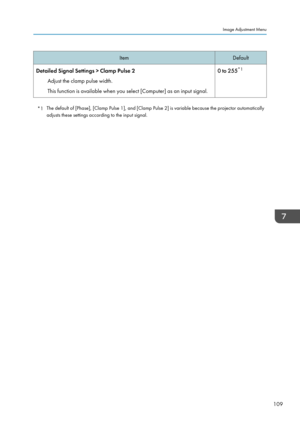 Page 111ItemDefaultDetailed Signal Settings > Clamp Pulse 2Adjust the clamp pulse width.
This function is available when you select [Computer] as an input signal.0 to 255 *1
*1
The default of [Phase], [Clamp Pulse 1], and [Clamp Pulse 2] is variable because the projector automatically
adjusts these settings according to the input signal.
Image Adjustment Menu
109  