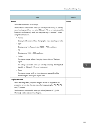 Page 113ItemDefaultAspectSelect the aspect ratio of the image.
This function is not available when you select [USB Memory] or [Server] as an input signal. When you select [Network PC] as an input signal, this
function is available only while you are projecting a computer's screen
using QuickProjection.
• Normal Display in full screen without changing the input signal aspect ratio.
• 16:9 Display using 16:9 aspect ratio (1280 × 720 resolution).
• Full Display using 1280 × 800 resolution.
• Native Display the...