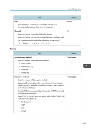 Page 127ItemDefaultSSIDEnter the SSID to connect to a wireless LAN network when
[Infrastructure] is selected. Enter up to 32 characters.(blank)Channel
Select the channel to use when [Adhoc] is selected.
Select the channel that matches the type of wireless LAN being used.
The channels available might differ depending on the country. • 2.4 GHz: 1, 2, 3, 4, 5, 6, 7, 8, 9, 10, 1111
Security
ItemDefaultAuthentication Method
Select the wireless LAN authentication method.• Open System
• WEP Shared Key
• WPA-PSK
•...