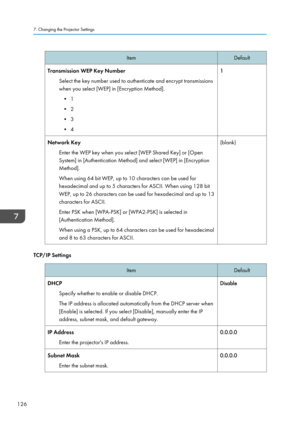 Page 128ItemDefaultTransmission WEP Key NumberSelect the key number used to authenticate and encrypt transmissions
when you select [WEP] in [Encryption Method].
• 1
• 2
• 3
• 41Network Key
Enter the WEP key when you select [WEP Shared Key] or [Open
System] in [Authentication Method] and select [WEP] in [Encryption Method].
When using 64 bit WEP, up to 10 characters can be used for hexadecimal and up to 5 characters for ASCII. When using 128 bitWEP, up to 26 characters can be used for hexadecimal and up to...