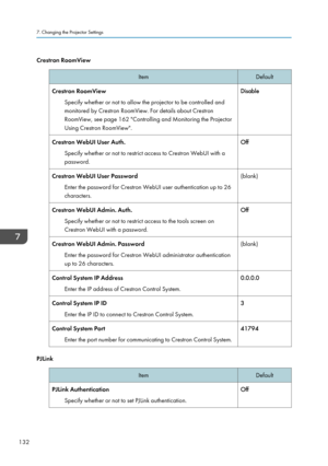 Page 134Crestron RoomViewItemDefaultCrestron RoomViewSpecify whether or not to allow the projector to be controlled and
monitored by Crestron RoomView. For details about Crestron
RoomView, see page 162 "Controlling and Monitoring the Projector Using Crestron RoomView".DisableCrestron WebUI User Auth.
Specify whether or not to restrict access to Crestron WebUI with a
password.OffCrestron WebUI User Password
Enter the password for Crestron WebUI user authentication up to 26
characters.(blank)Crestron WebUI...