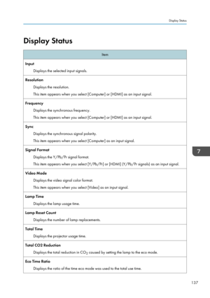 Page 139Display StatusItemInputDisplays the selected input signals.ResolutionDisplays the resolution.
This item appears when you select [Computer] or [HDMI] as an input signal.Frequency
Displays the synchronous frequency.
This item appears when you select [Computer] or [HDMI] as an input signal.Sync
Displays the synchronous signal polarity.
This item appears when you select [Computer] as an input signal.Signal Format
Displays the Y/Pb/Pr signal format.
This item appears when you select [Y/Pb/Pr] or [HDMI]...