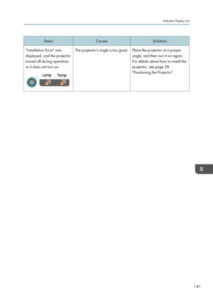 Page 143StatusCausesSolutions"Installation Error" was
displayed, and the projector
turned off during operation,
or it does not turn on.The projector's angle is too great.Place the projector at a proper
angle, and then turn it on again.
For details about how to install the
projector, see page 28
"Positioning the Projector".Indicator Display List
141   