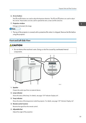 Page 216. Arrow buttonsThe [
] and [] buttons are used to adjust the keystone distortion. The [] and [] buttons are used to adjust
the volume. These buttons are also used to operate the menu screen and the value bar.
7. Projection window Enlarges and projects the image.
• The top of the projector is covered with a protective film when it is shipped. Remove the film beforeusing the projector.
Front and Left-Side View
• Do not obstruct the machine's vents. Doing so risks fire caused by overheated internal...