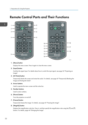 Page 24Remote Control Parts and Their Functions
1. [Menu] buttonDisplays the menu screen. Press it again to close the menu screen.
2. [Input] button Switches the signal input. For details about how to switch the input signal, see page 36 "Projecting anImage".
3. [AV Mute] button Temporarily blanks the screen and mutes the audio. For details, see page 45 "Temporarily Blanking the
Image and Muting the Audio".
4. Arrow buttons Used to operate the menu screen and the value bar.
5. Number buttons...