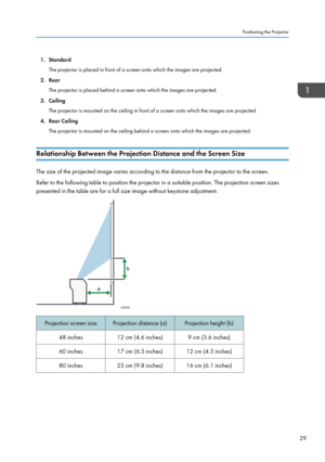 Page 311. StandardThe projector is placed in front of a screen onto which the images are projected.
2. Rear The projector is placed behind a screen onto which the images are projected.
3. Ceiling The projector is mounted on the ceiling in front of a screen onto which the images are projected.
4. Rear Ceiling The projector is mounted on the ceiling behind a screen onto which the images are projected.
Relationship Between the Projection Distance and the Screen Size
The size of the projected image varies according...